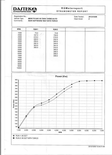 byron-m5-dyno.jpg