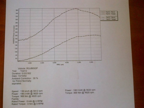 astra-coupe-turbo-dyno.jpg