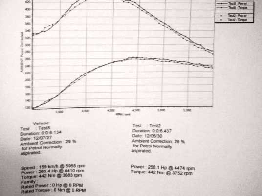 GIAC Stage 2+ Golf 6 GTI DSG Dyno Graphs