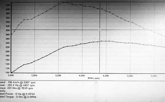 GIAC Stage 2+ Golf 6 GTI DSG Dyno Graphs