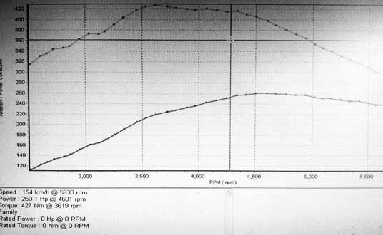 GIAC Stage 2+ Golf 6 GTI DSG Dyno Graphs