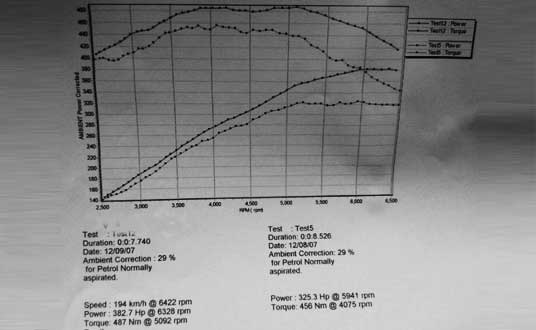 GIAC Stage 2+ Golf 6 GTI DSG Dyno Graphs